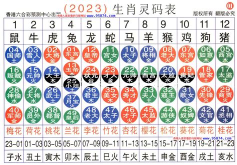 2011年 生肖|12生肖對照表最完整版本！告訴你生肖紀年：出生年份。